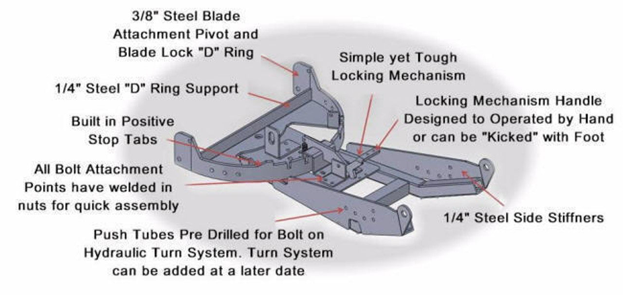 Denali Standard Series UTV Snow Plow Kit *