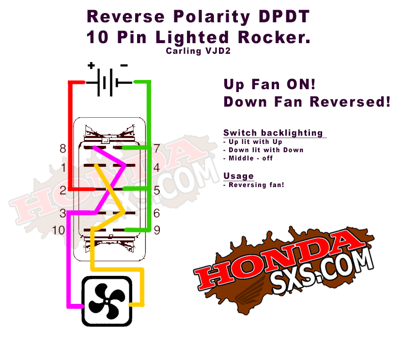 Fan IN / OUT reversible DPDT - Rocker Switch, DPDT, ON/OFF/ON.